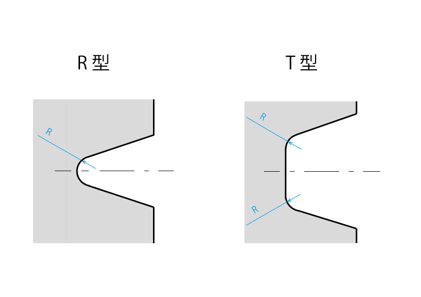 ダイヤモンドノッチホイールの溝形状イメージ 画像