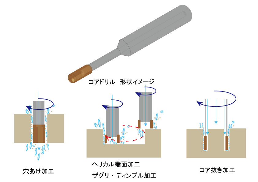 ダイヤモンドコアドリルによる加工イメージ 画像