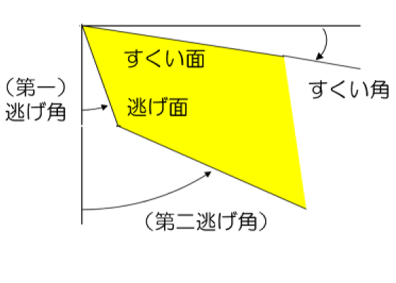 切削工具刃先の断面イメージ