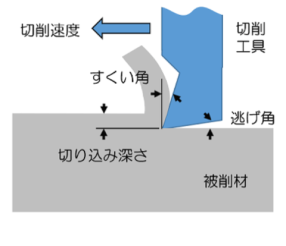 切削加工のイメージ