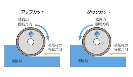 アップカット　ダウンカット