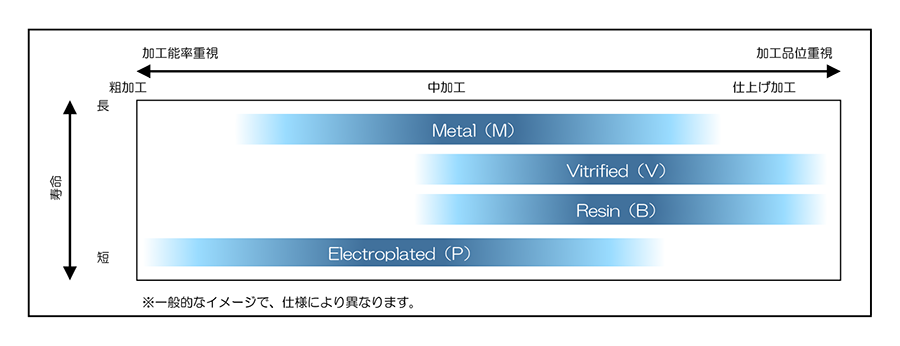 ボンド選択の目安