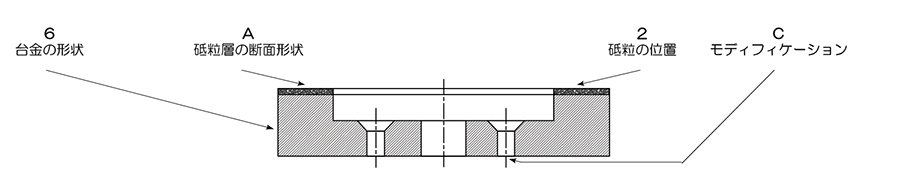 形状表示例（6A2Cの場合）