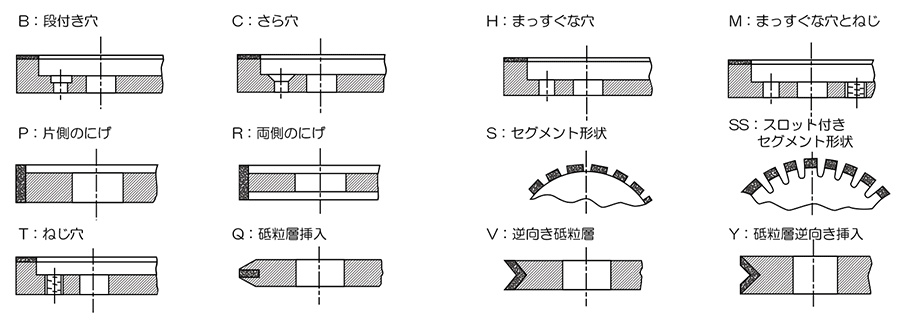 モディフィケーション